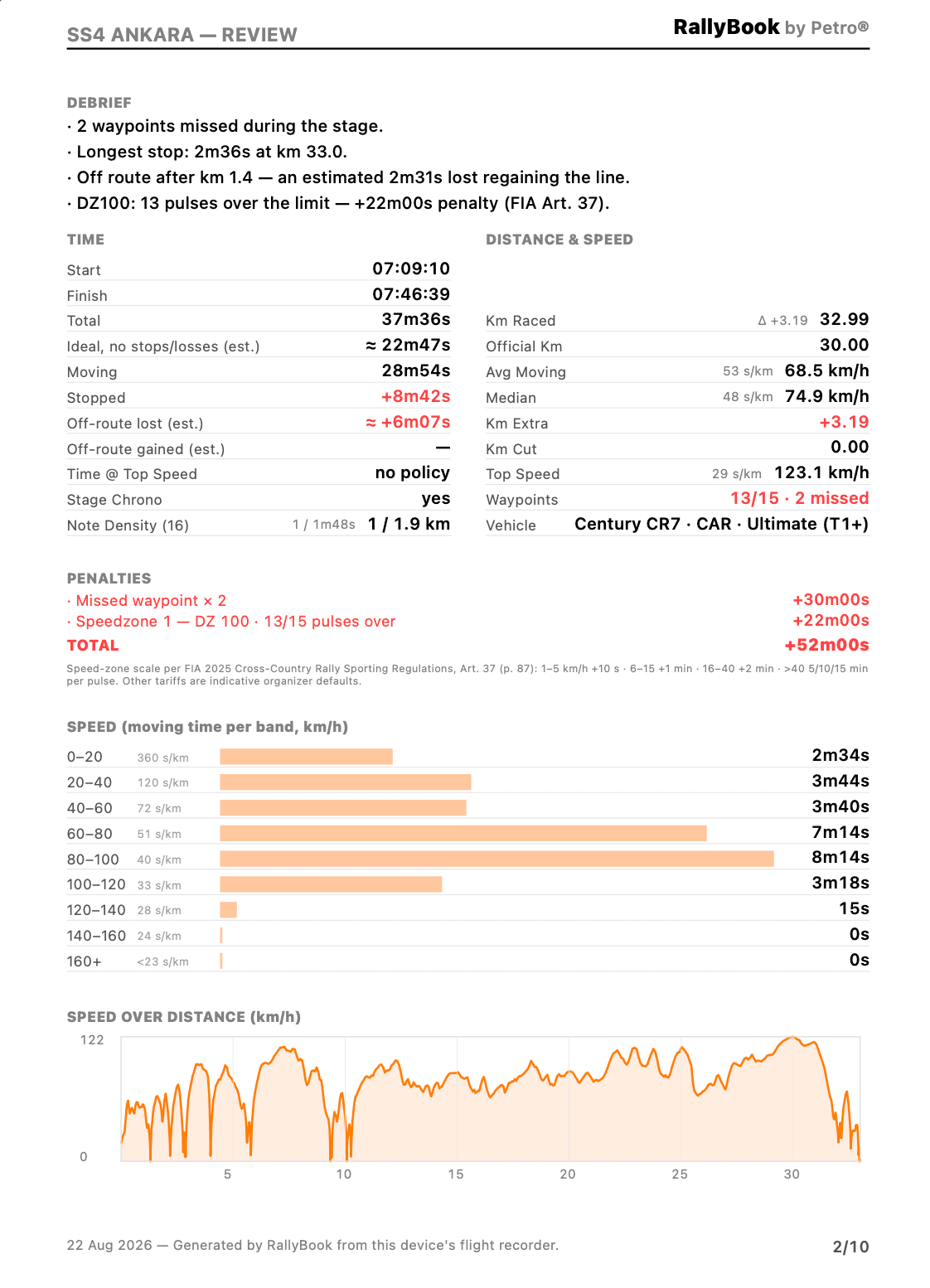 One page of a real Analysis Report PDF export, rendered as paper, no device frame